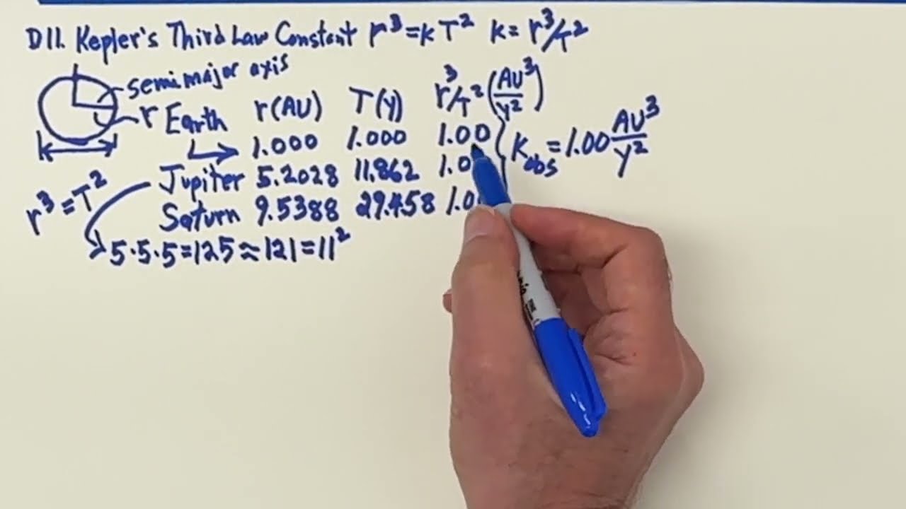 D11. Kepler's Third Law Constant