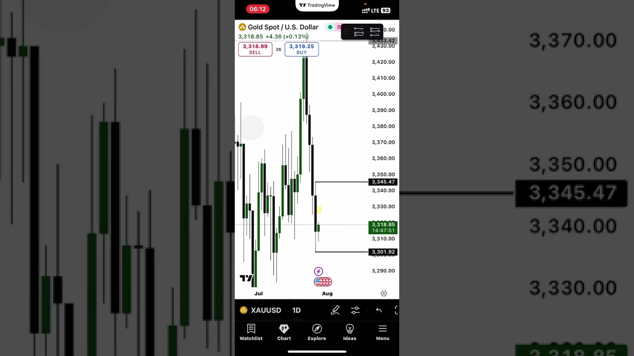 Forex Beginner Course 2025____ Trade With Ease E1.     Best Trading Apps You Should Be Using in 2025