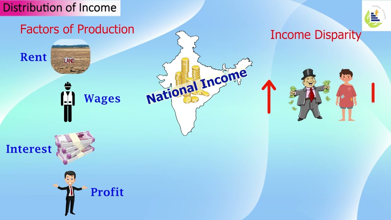 Distribution of Income | Importance of National Income | Amit Laddha