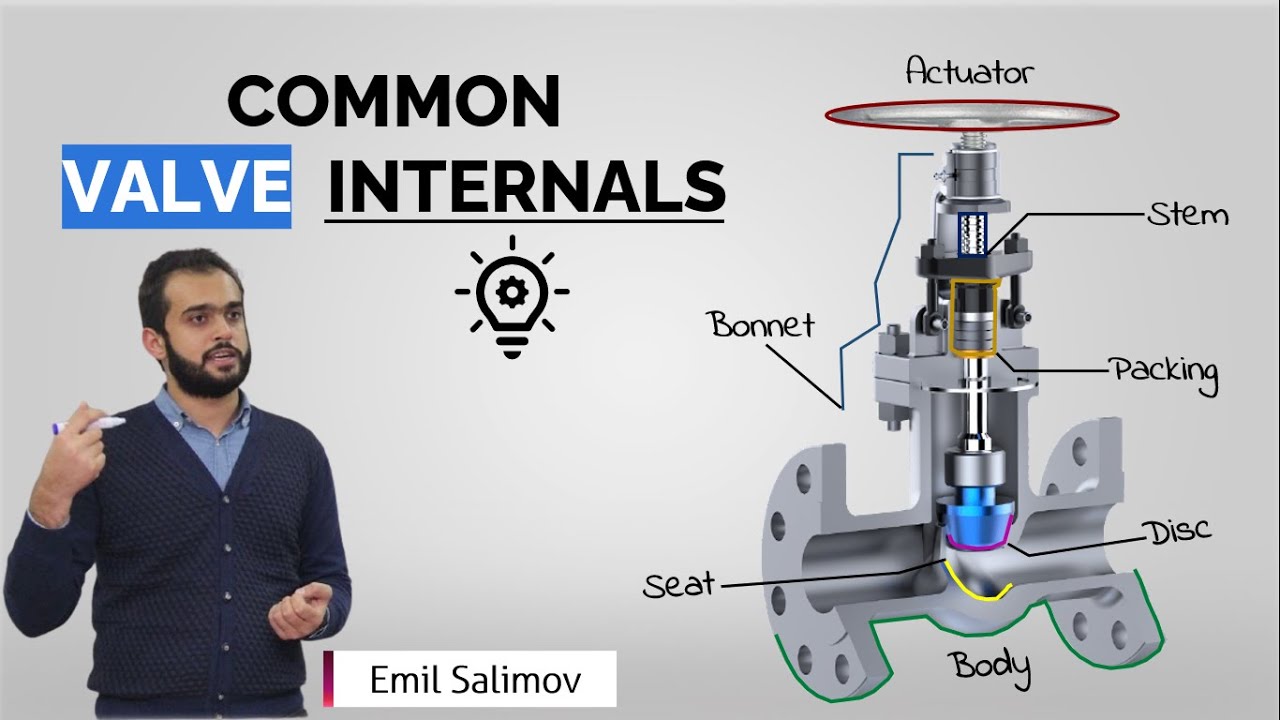 Valve Internals/Parts Explained - Learn Most Important Components of Valve