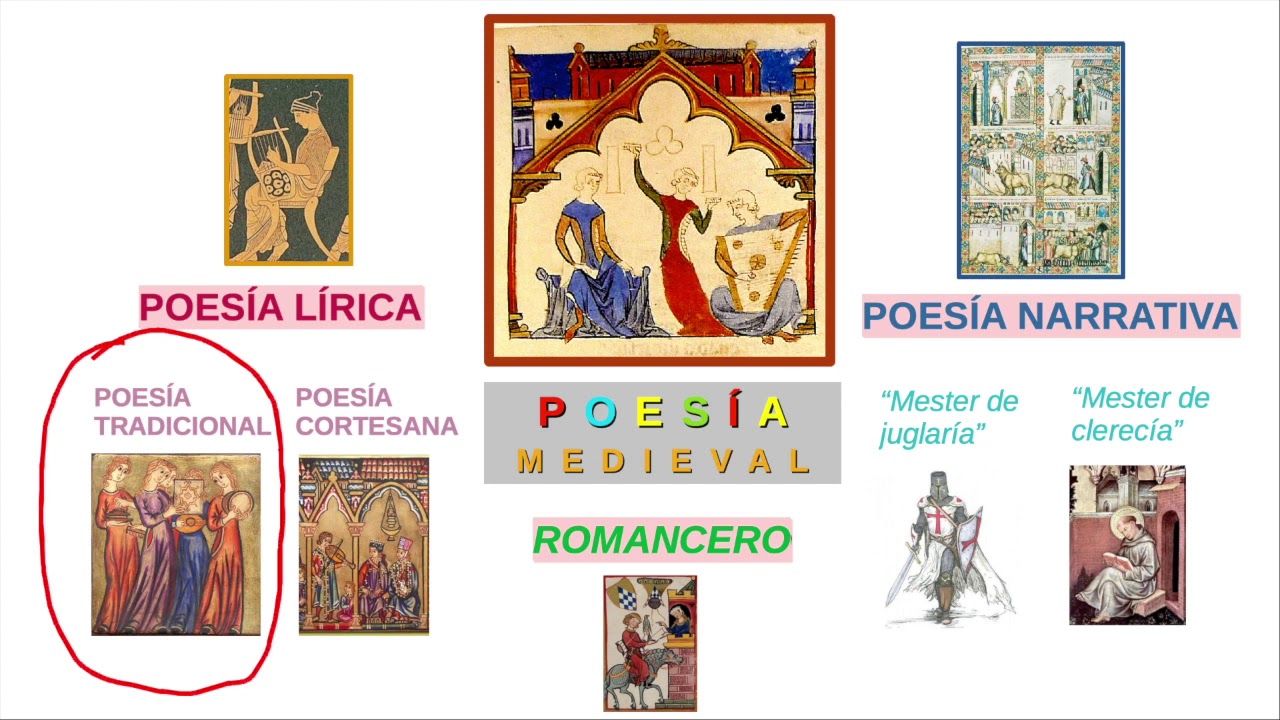 Poesía medieval (I). Introducción. Poesía lírica tradicional