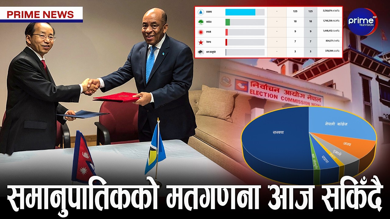 राष्ट्रसंघमा नेपालको कुटनीतिक सफलता, नेपालले राखेको प्रस्ताव राष्ट्रसंघमा पारित | Prime TV HD
