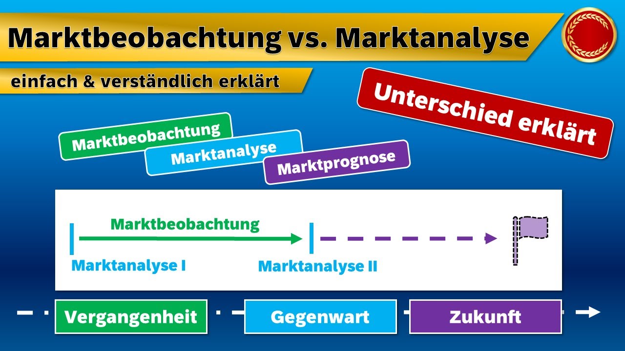 Marktbeobachtung vs. Marktanalyse - 👨🏼‍🎓 EINFACH ERKLÄRT 👩🏼‍🎓