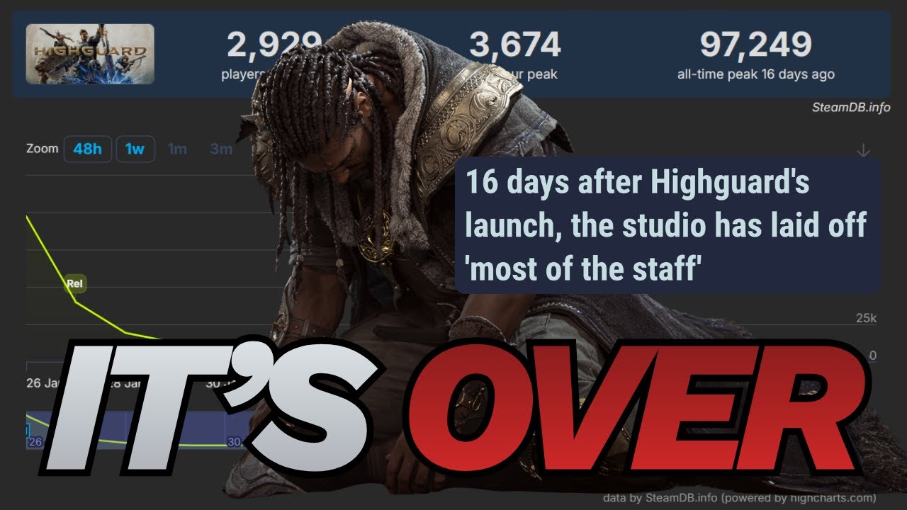 Highguard On Verge Of SHUTTING Down! Shills Can't Stop COPING!