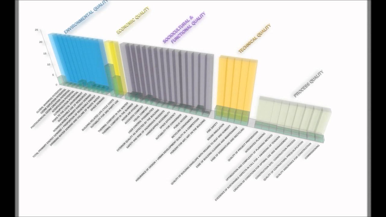 DGNB LEED BREEAM Comparison Presentation