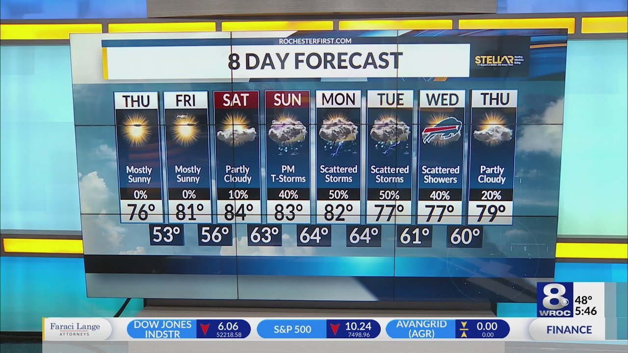 Your News 8 Thursday morning forecast update