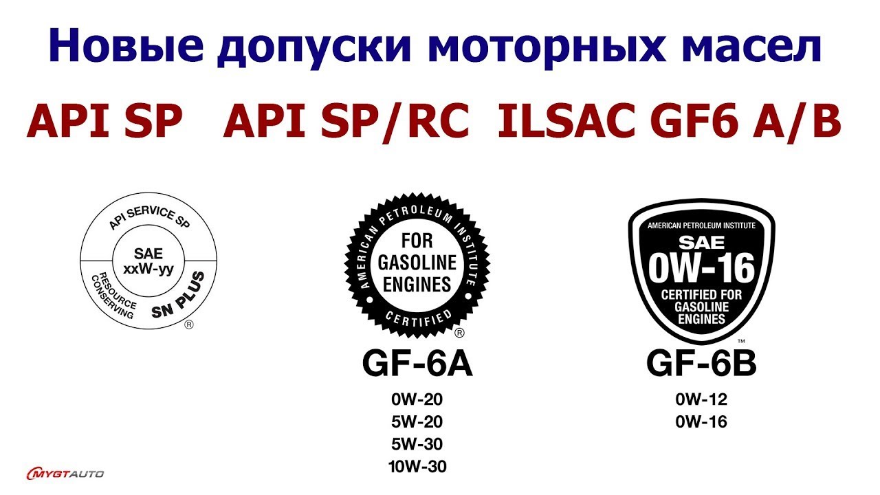 API SP, API SP RC, ILSAC GF6, GF6A, GF6B Новые допуски моторных масел  Что это значит   #Anton mygt