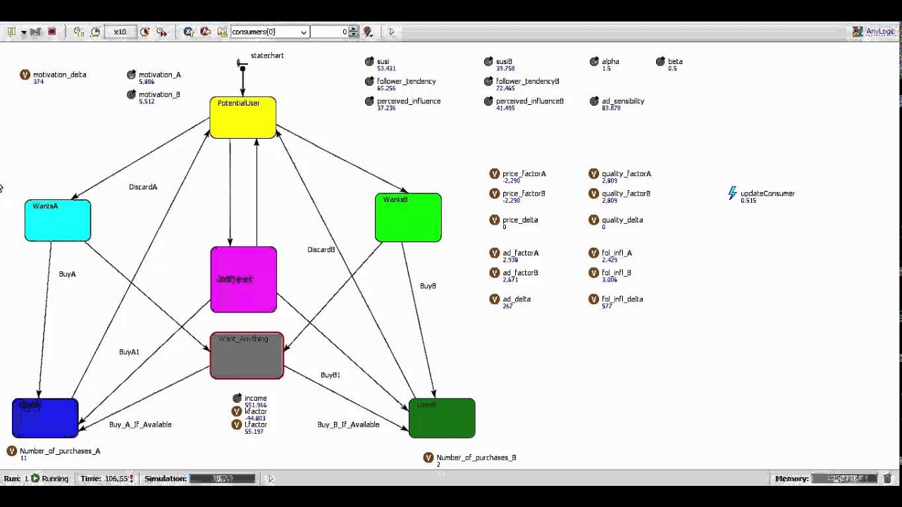 Consumers Purchase Decision-Making Modeling via Agent Based Simulation