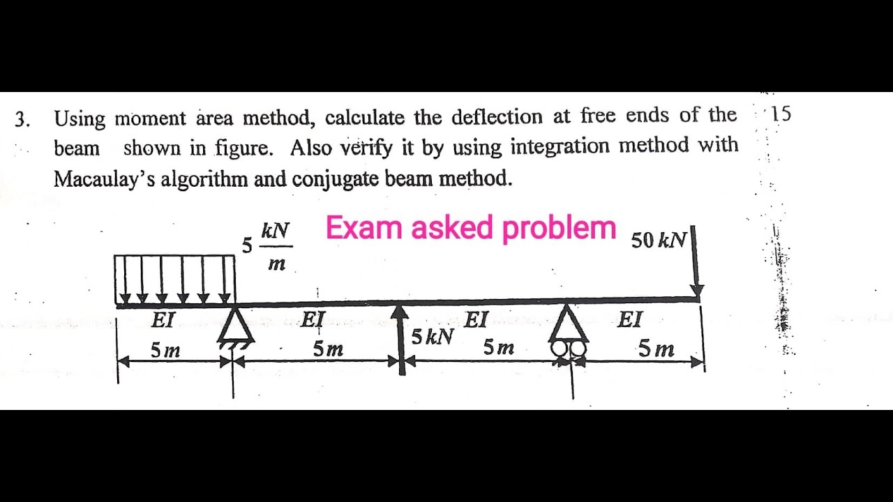 Conjugate beam methods || Problem -2 || Structural Analysis-I