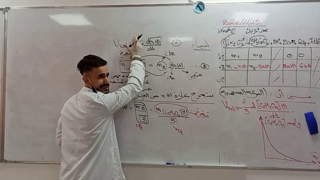 الأسبوع(04)الدروس الخصوصية (02) سرعة التفعل و الحجمية بالتفصيل من الصفر