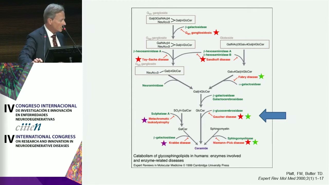 Anthony Schapira: The Glucocerebrosidase pathway: a paradigm for pathogenesis and treatment...