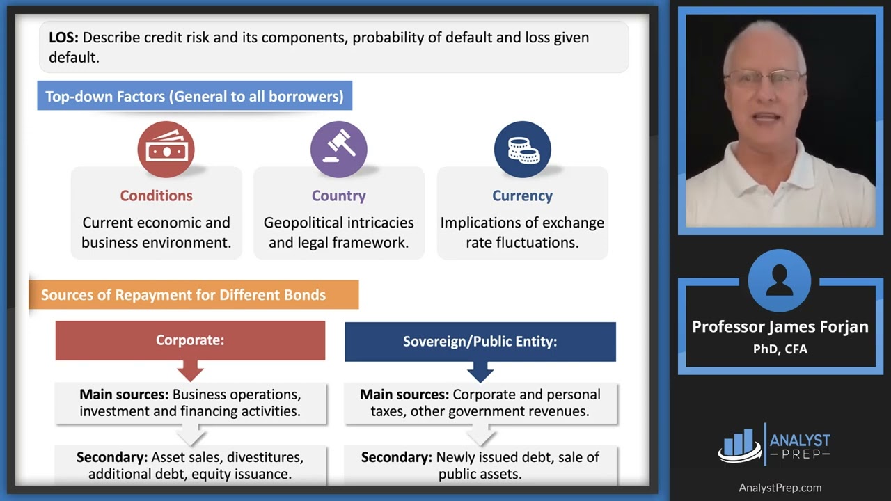 Credit Risk (2025 CFA® Level I Exam – Fixed Income – Learning Module 14)