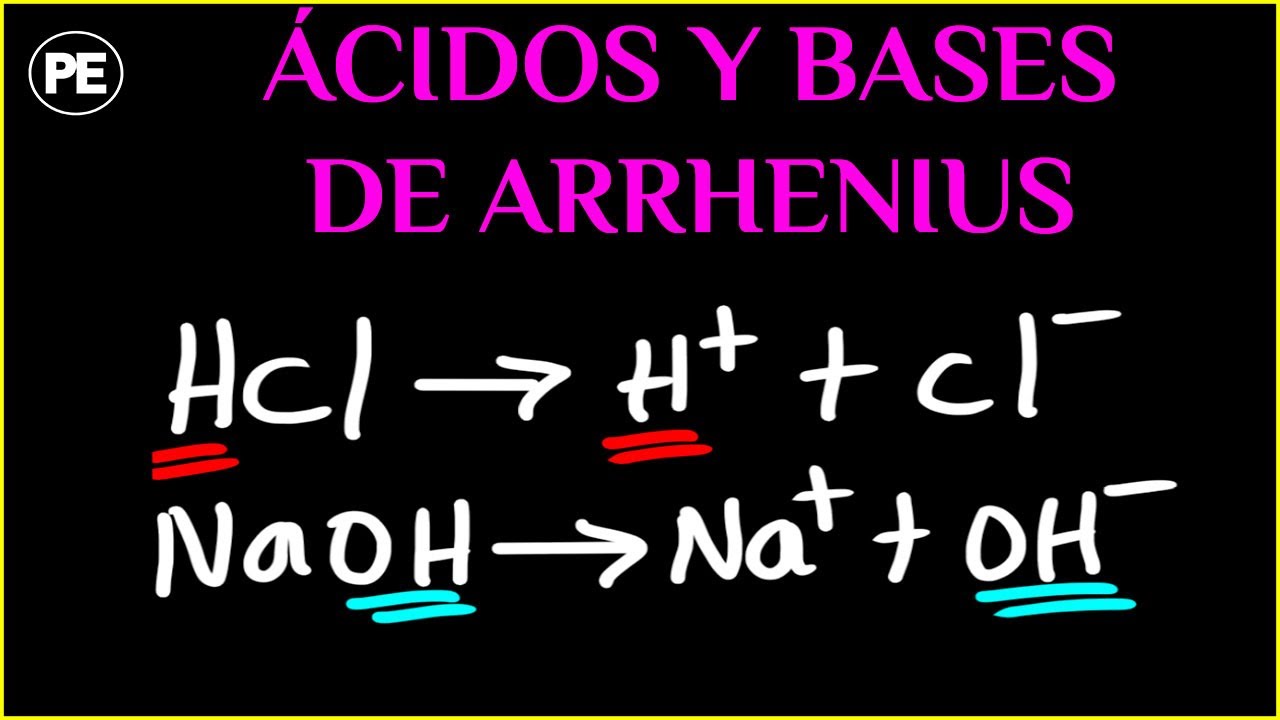 Ácidos y Bases de ARRHENIUS - Teoría de Arrhenius