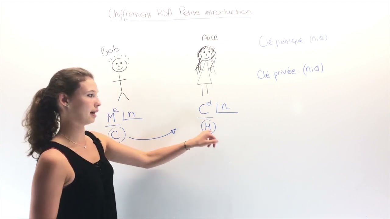 Chiffrement RSA: petite introduction