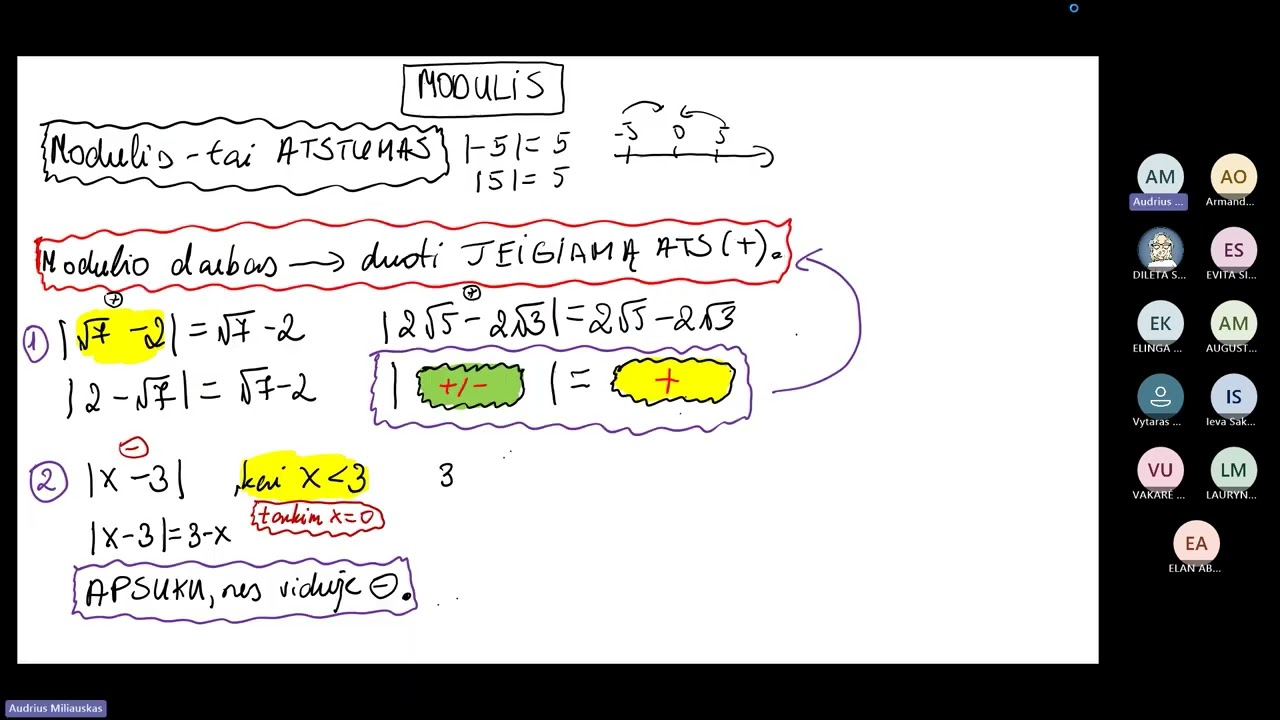 11 klasės matematikos moduliai | Paaiškinimas ir pavyzdžiai