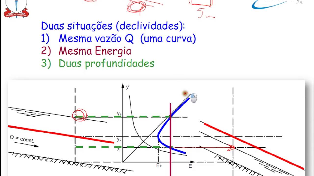 Vídeo-aula 33 - Regimes de escoamento