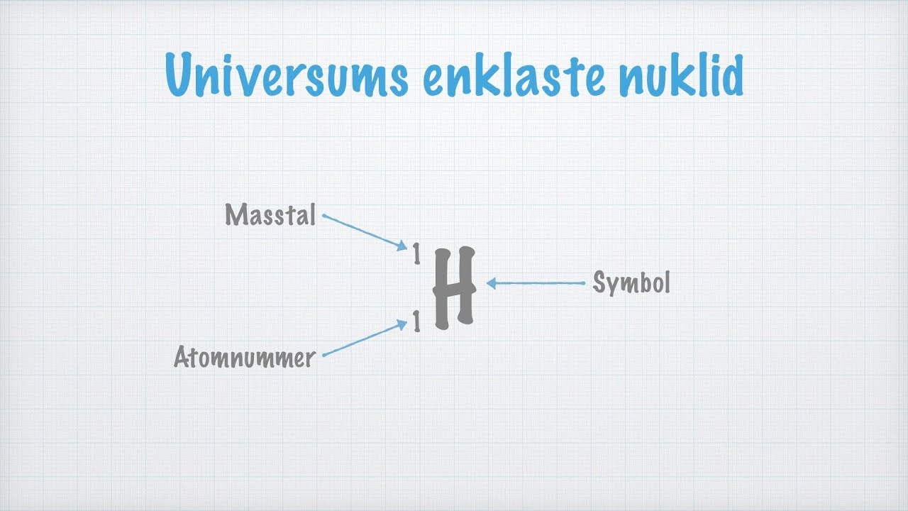 Atomnummer, masstal och atommassa