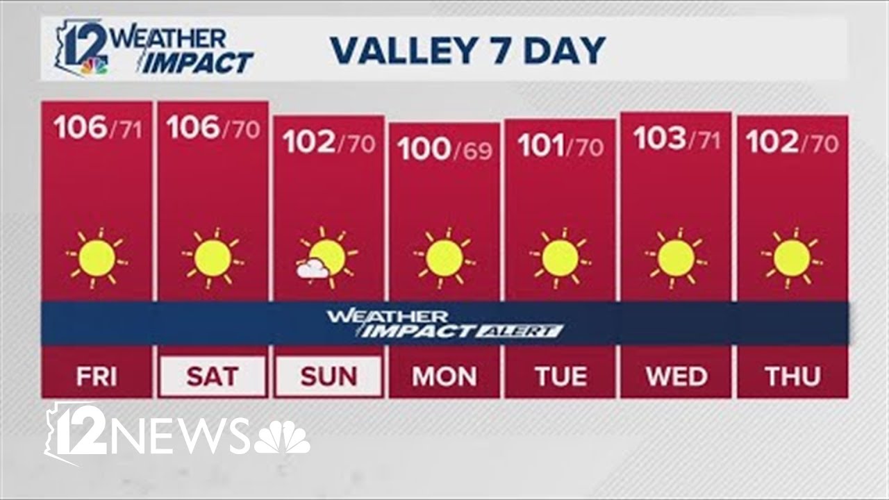 Прогноз погоды на утро пятницы, 20 марта 2026 года.