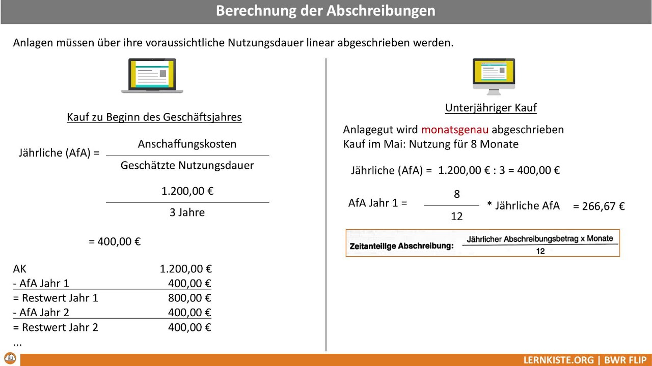 9.3.5 Berechnung der Abschreibung AfA Kauf während des Jahres unterjährig anteilig