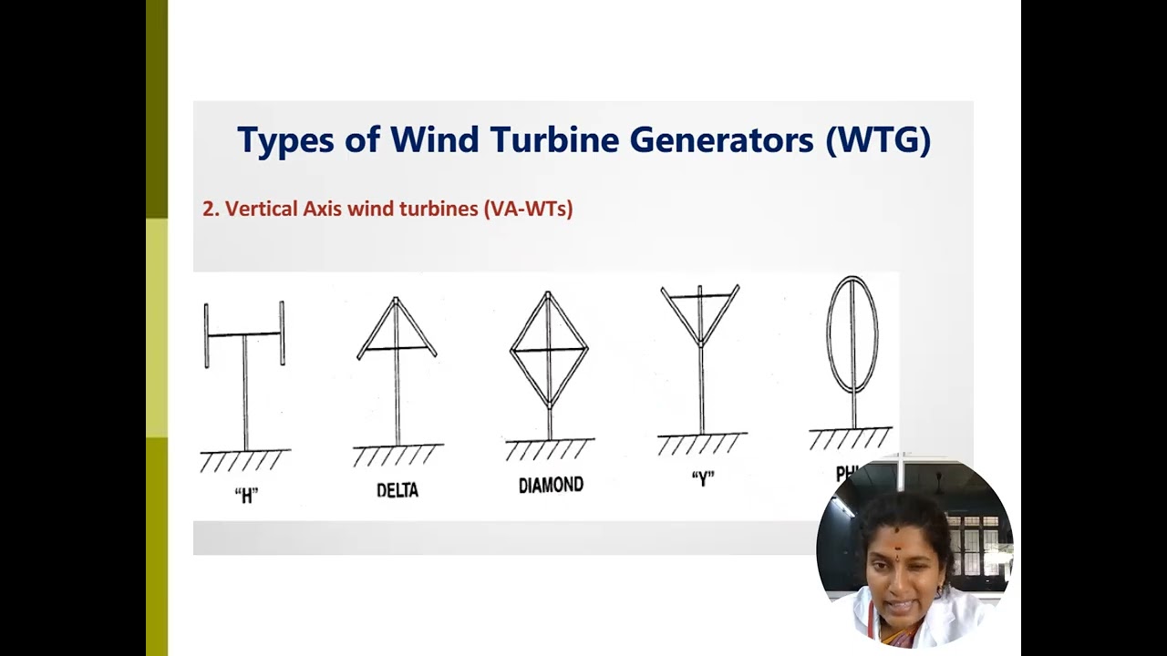 Renewable Energy Resources-UNIT IV By Mrs.Kavitha