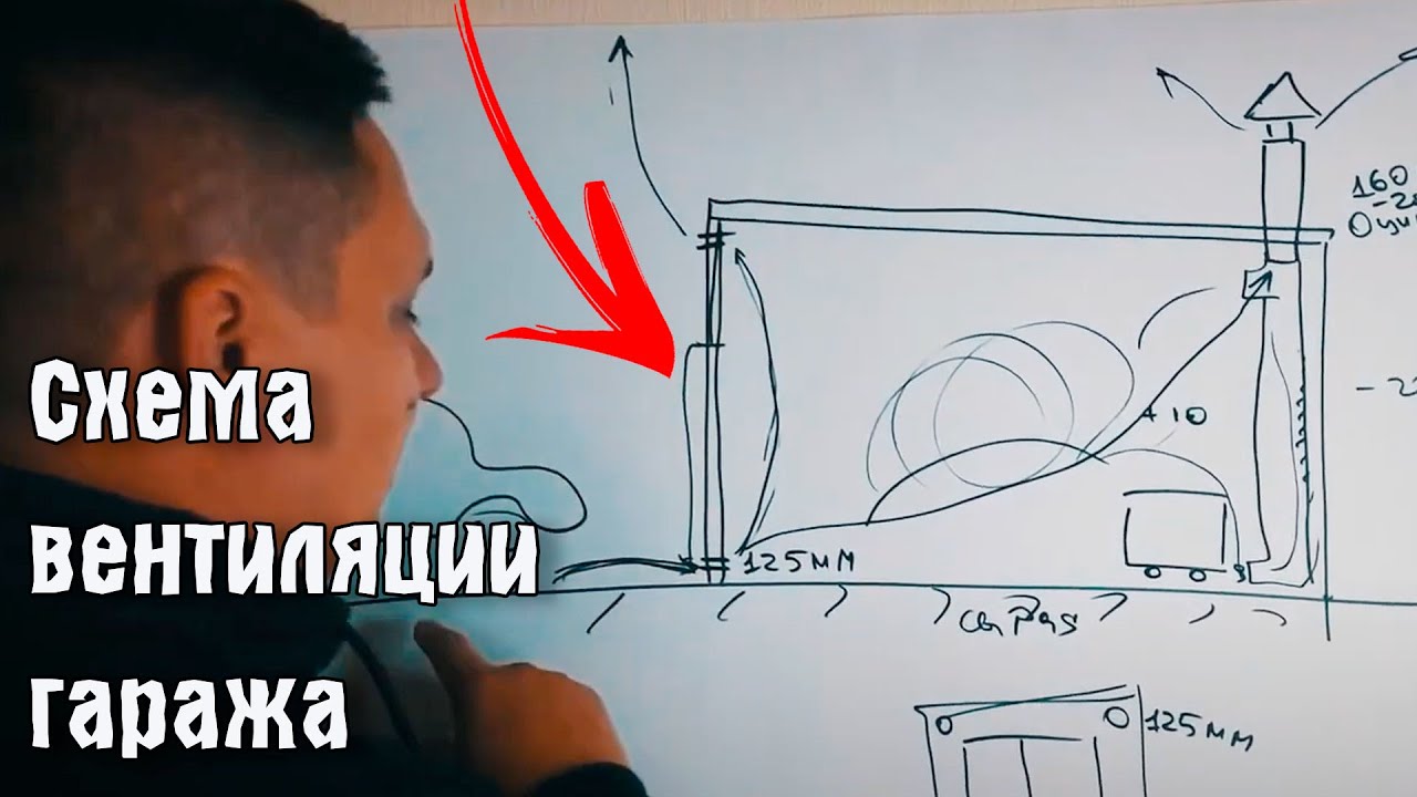 Самая простая схема вентиляции гаража! Осушение гаража, избавляемся от сырости своими руками