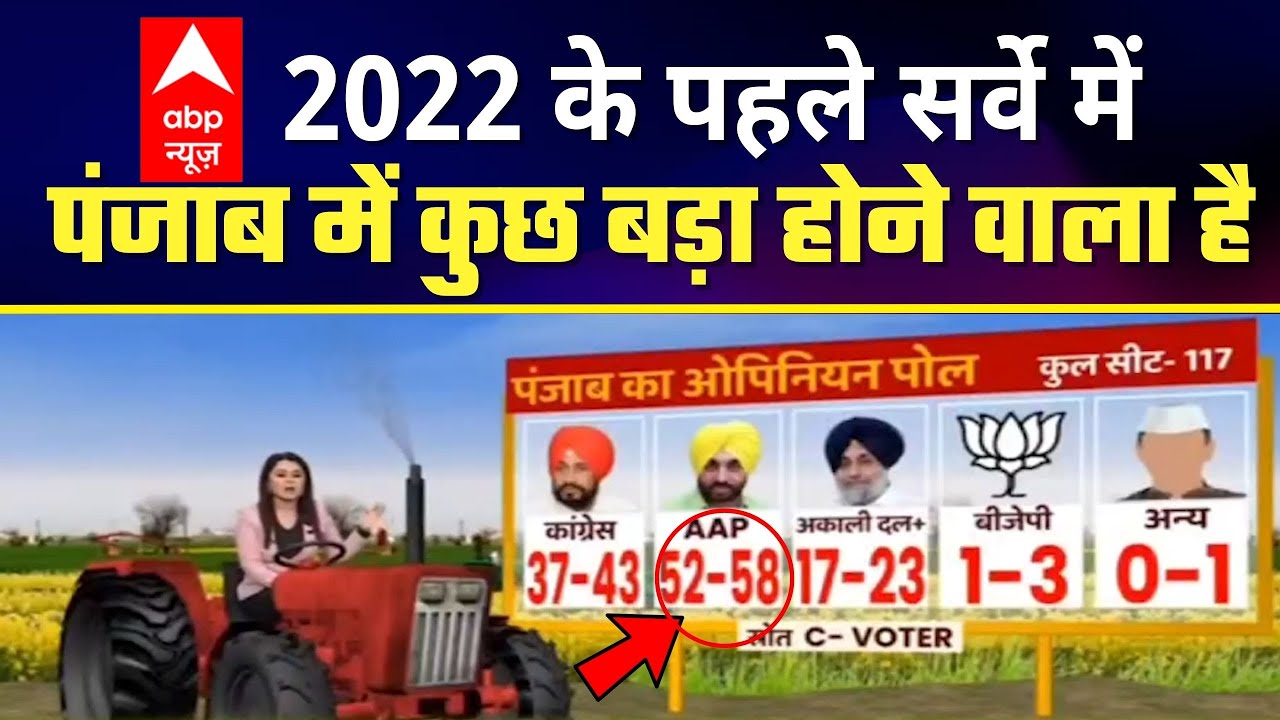 ABP News के Latest Survey में Punjab में बनेगी Aam Aadmi Party की सरकार