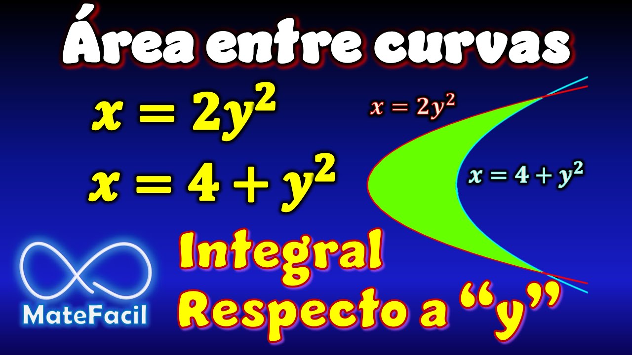 Área entre Curvas (Respecto de 