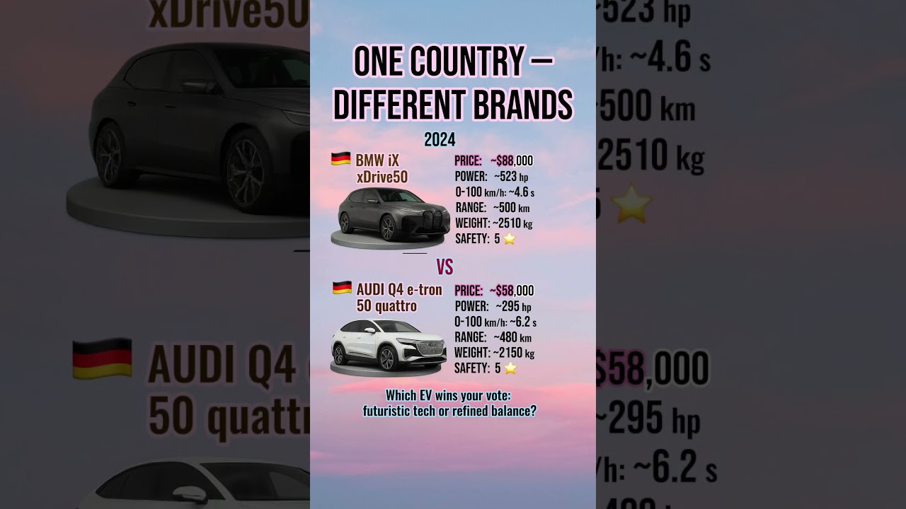 BMW iX vs Audi Q4 e-tron &ndash; Two German EV Giants Compared!