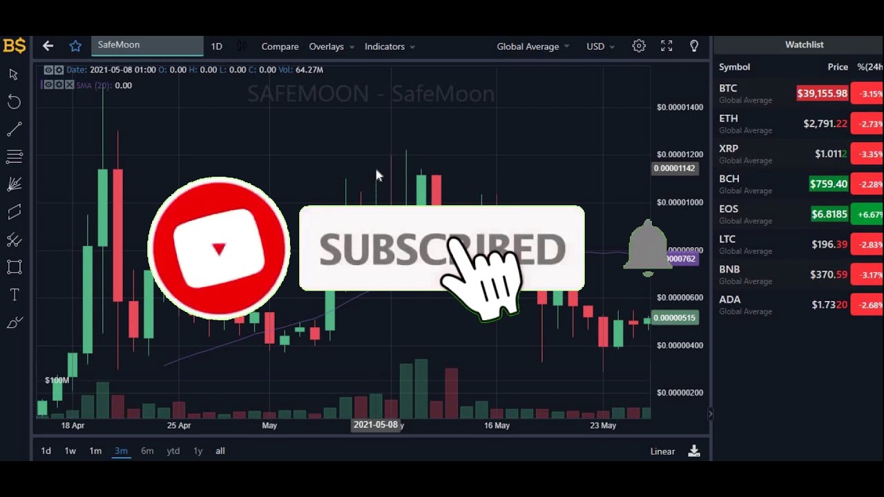 SAFE MOON PRICE PREDICTION 2021! SAFE MOON UPDATE!
