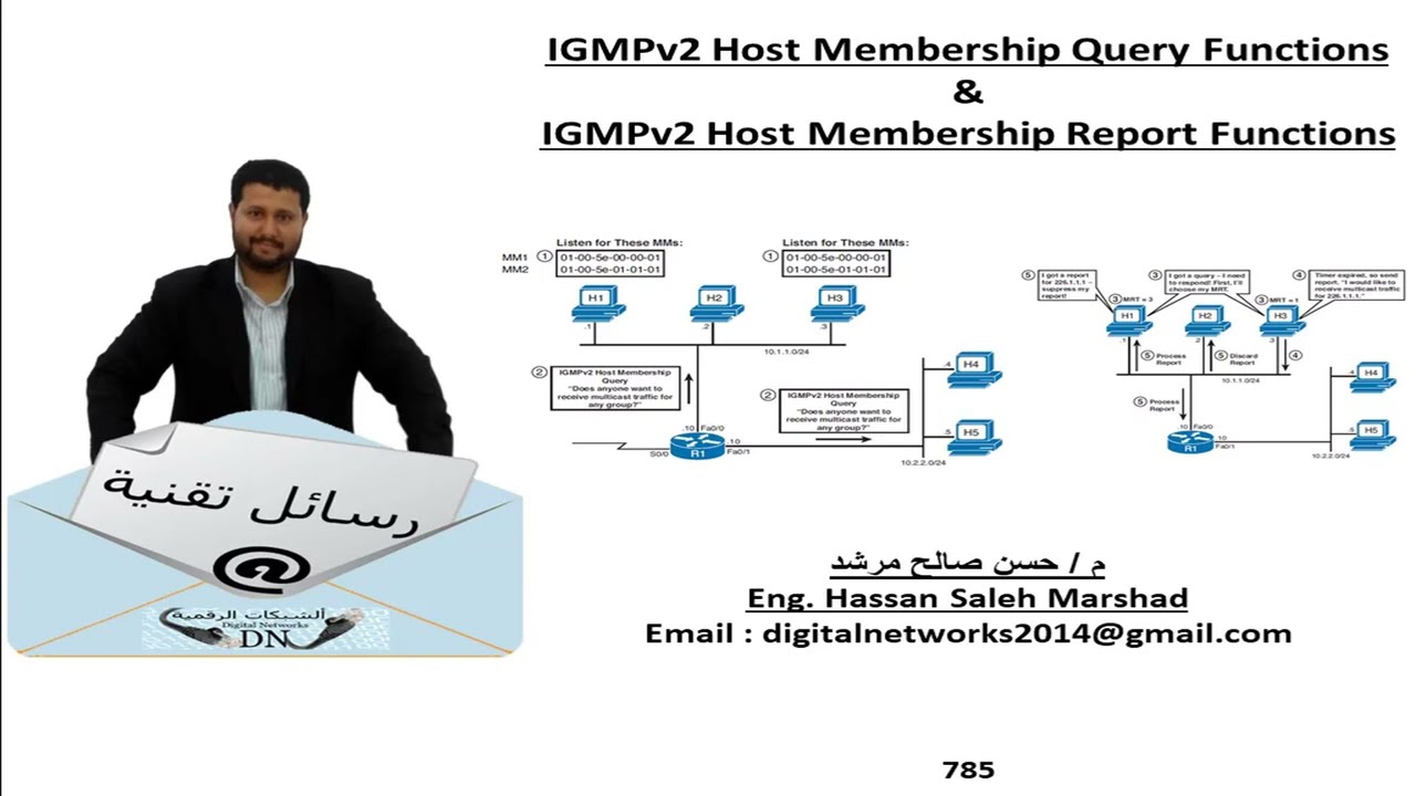 رسالة تقنية 785: IGMPv2 Host Membership Query and Report