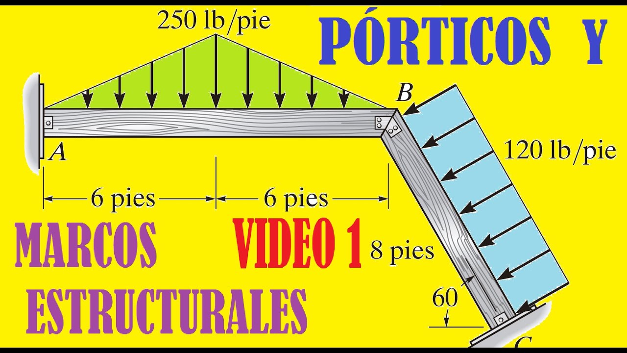 PORTICOS Y MARCOS ESTRUCTURALES - DIAGRAMAS DE CORTANTE Y MOMENTOS FLECTOR EN PORTICOS Y MARCOS.