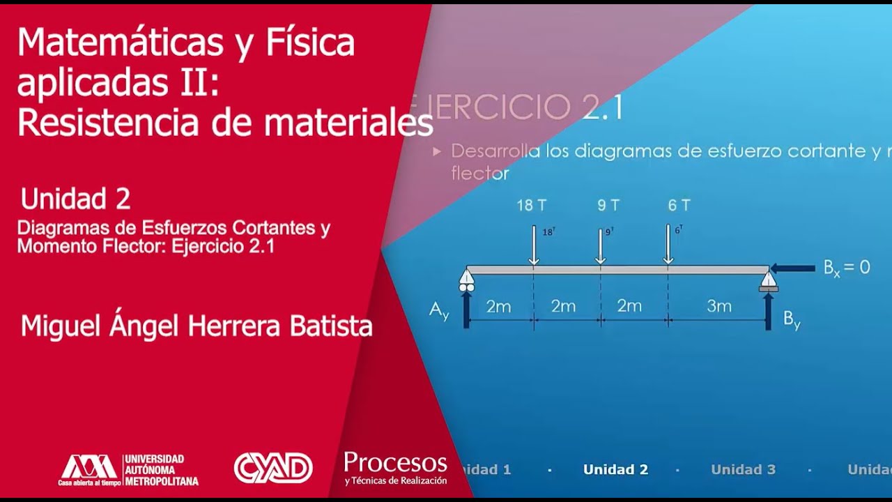 10 Diagramas de Esfuerzos Cortantes y Momento Flector Ejercicio 2 1
