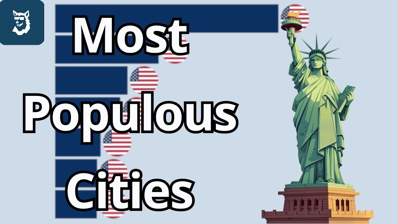 The Most Populous Cities in the United States 1790 - 2026