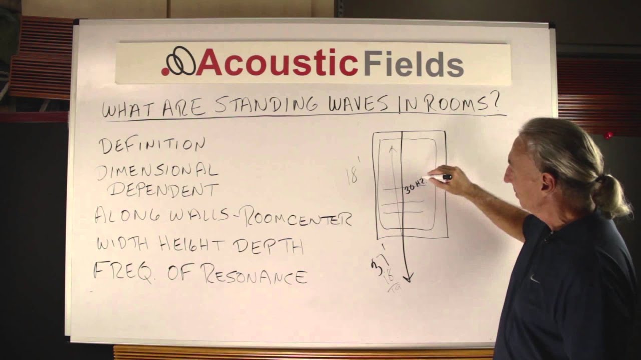 What Are Standing Waves In Rooms? - www.AcousticFields.com