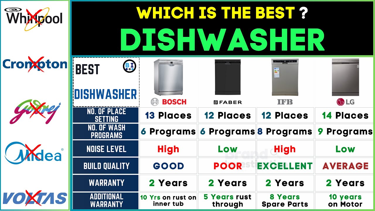 🍽️ Best Dishwashers 2024 | Bosch vs Faber vs LG vs IFB Review