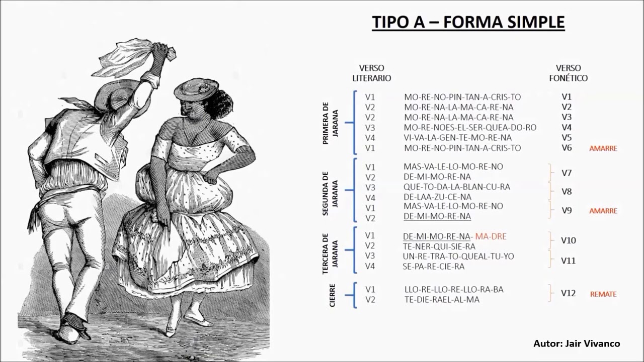 Estructura del Canto de Jarana