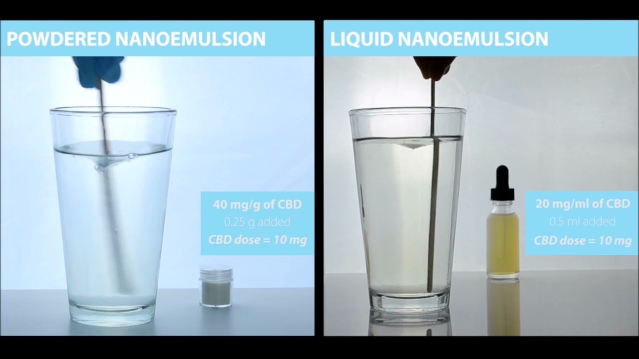 Dosing ISM's Liquid and Powdered Nano-formulations Into Water