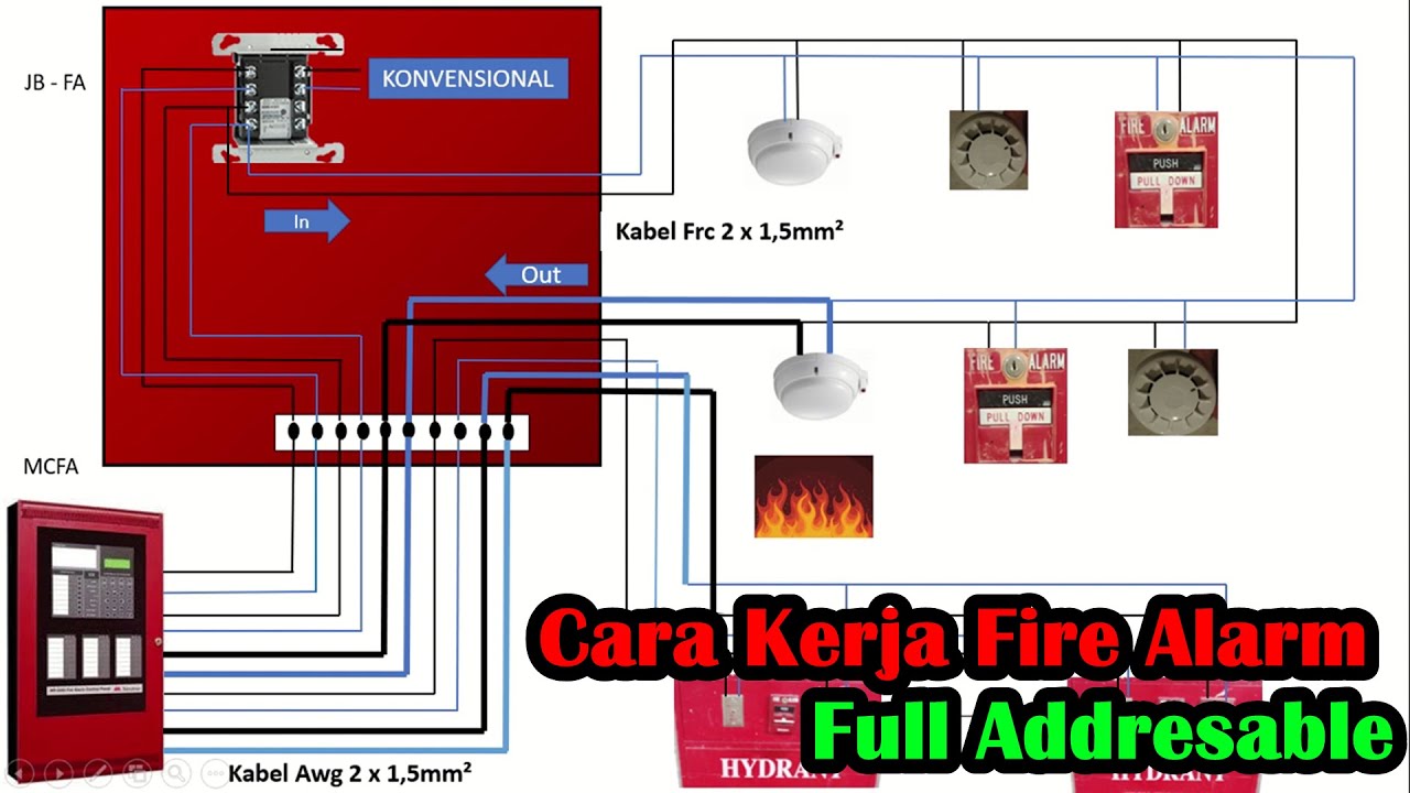 Cara Kerja Fire alam sistem Full Adressable