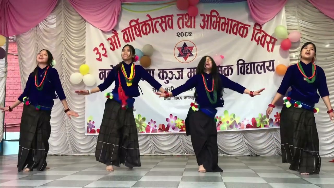 Student performance 