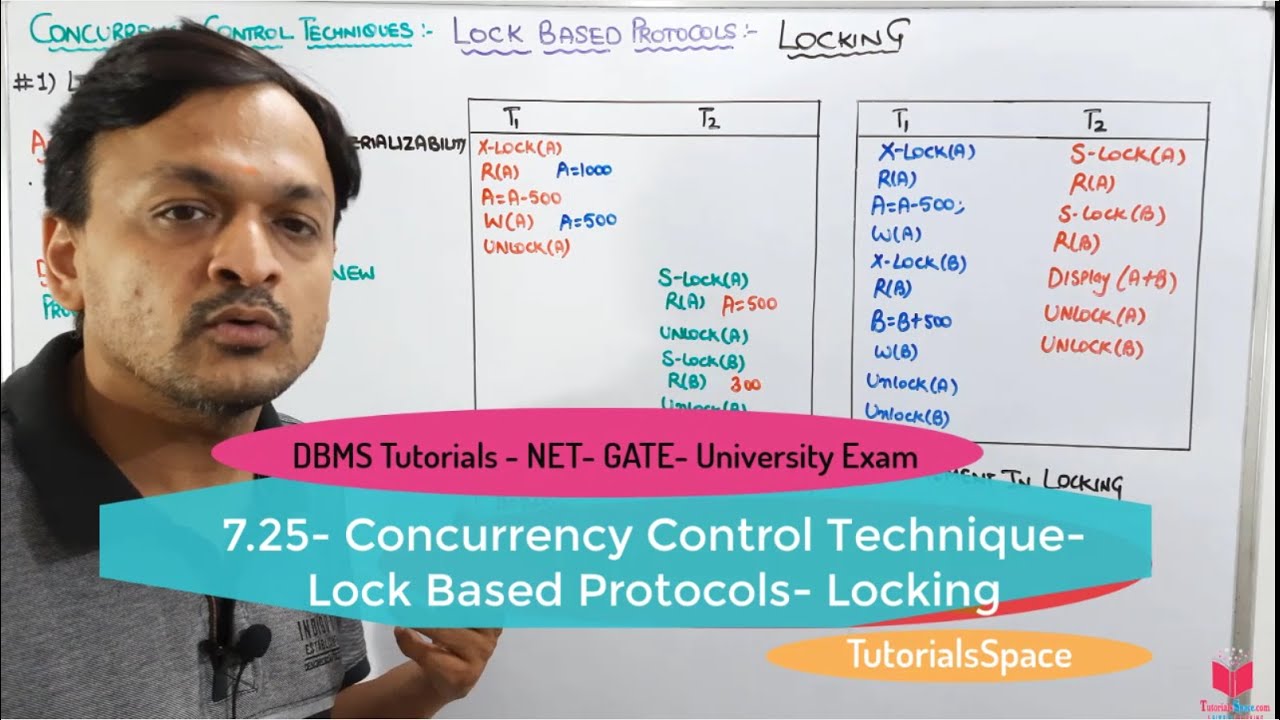 7.25- Locking In Lock Based Protocols| Concurrency Control Techniques | DBMS Online Free Course