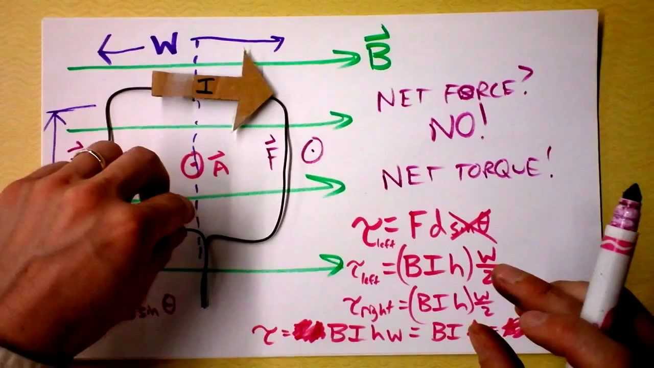 Torque on Current-Carrying Loop in Magnetic Field | Motor Theory! | Doc Physics