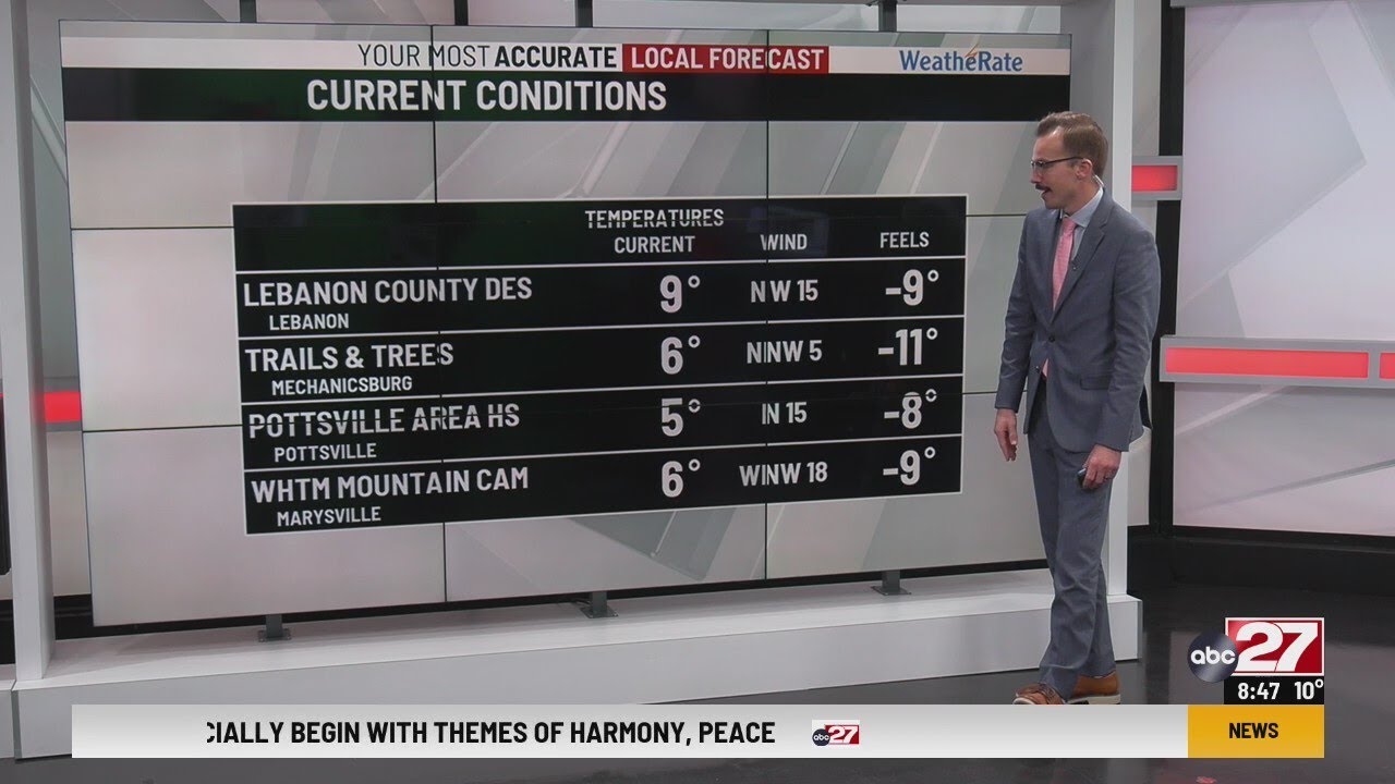 Michael's Saturday 8am Forecast