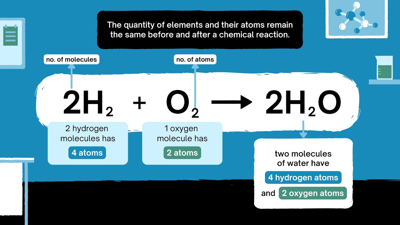 Class 10 Science | Chapter 1 | Chemical Reactions & Equations | KSEEB | NCERT | 10th Standard