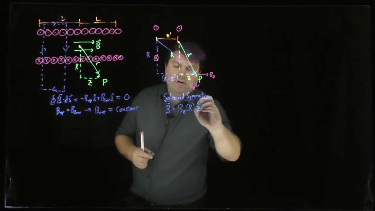 Why the Magnetic Field Outside a Solenoid is Zero