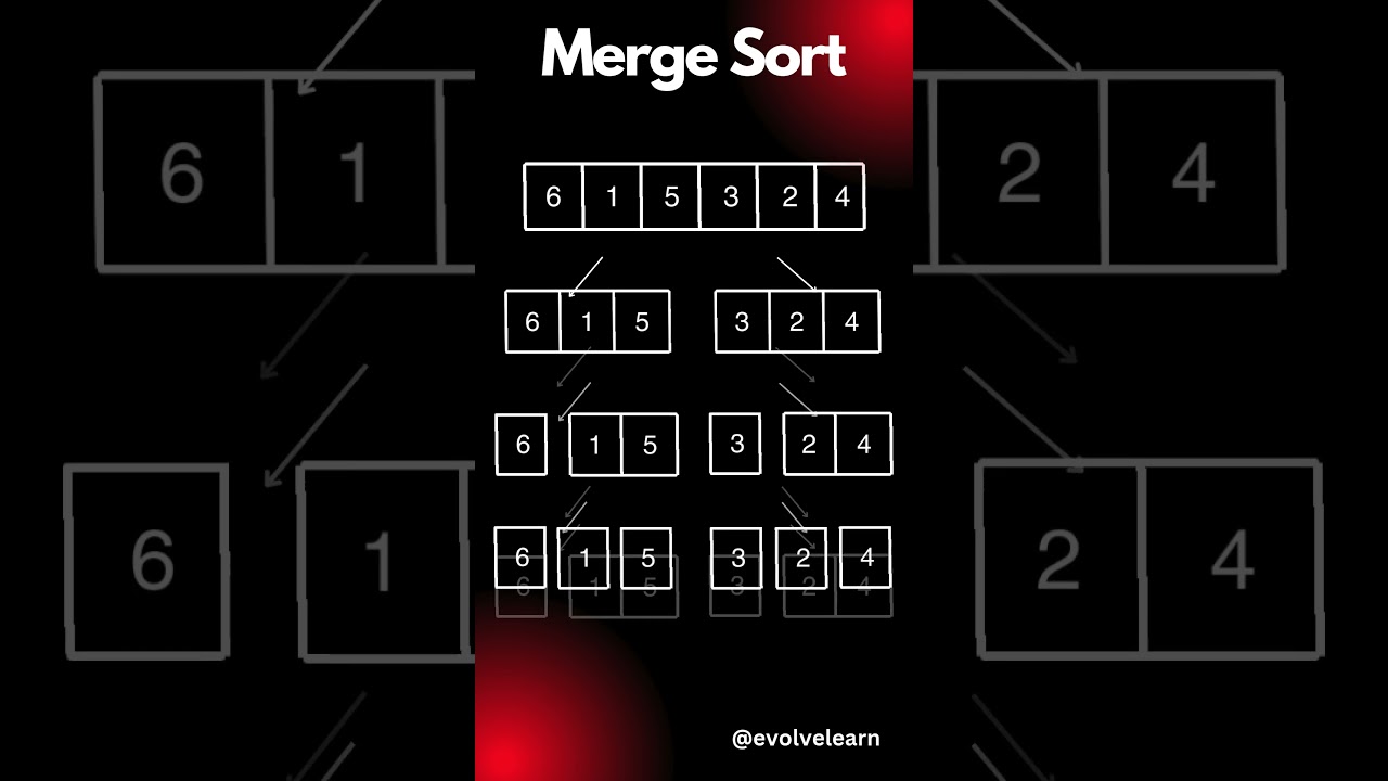 Merge sort &uarr;&uarr;Click For Code Explanation
