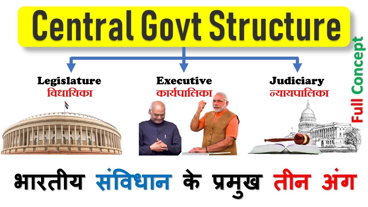 Indian Government [in Hindi] | Legislature, Executive, Judiciary | political science