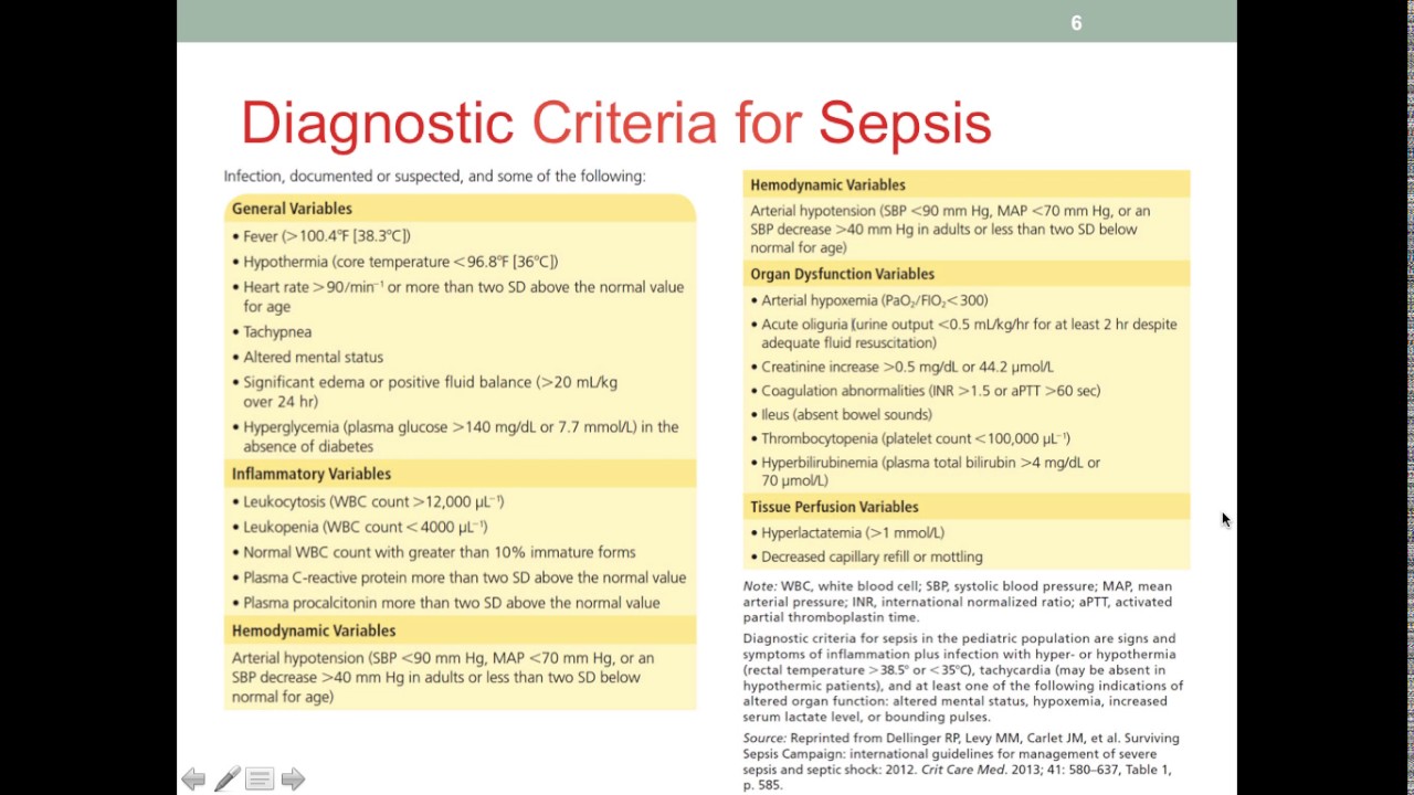 CI2 MNT Sepsis SIRS MODS