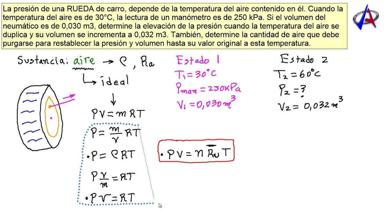 ✔️✔️MECÁNICA DE FLUIDOS.Análisis del aire en neumático ¿A MAYOR TEMPERATURA,MAYOR PRESIÓN Y VOLUMEN?