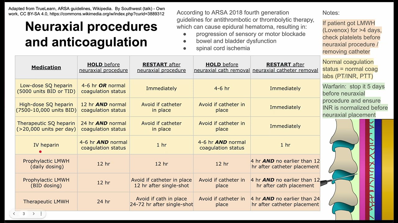 Neuraxial procedures and anticoagulation