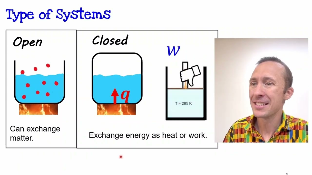 System, Surroundings, & Boundaries